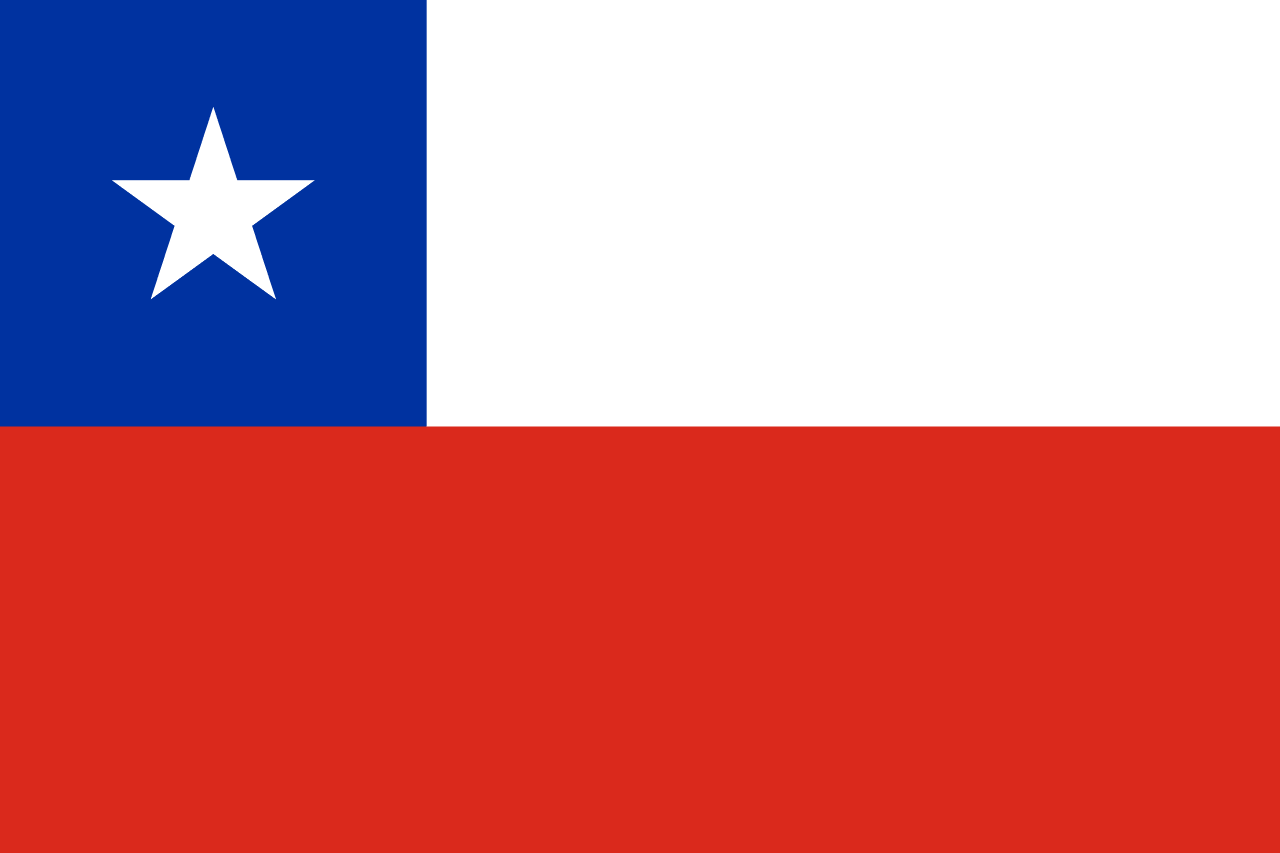 Proxy services in CHILE